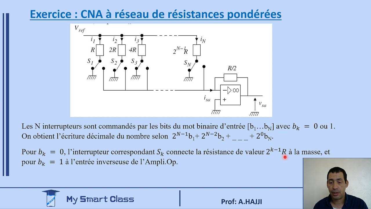 convertisseur numérique analogique