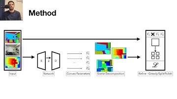 Convex Decomposition of Indoor Scenes (ICCV 2023)