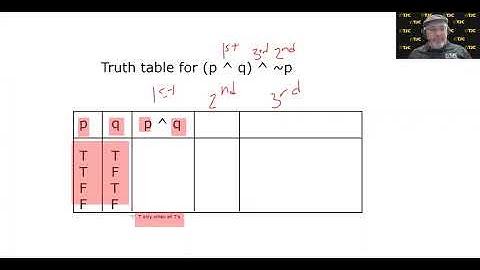 MATH 1332 3.3.1 – Tautologies and Self Contradictions [ERROS AT 0:43 and 4:56]