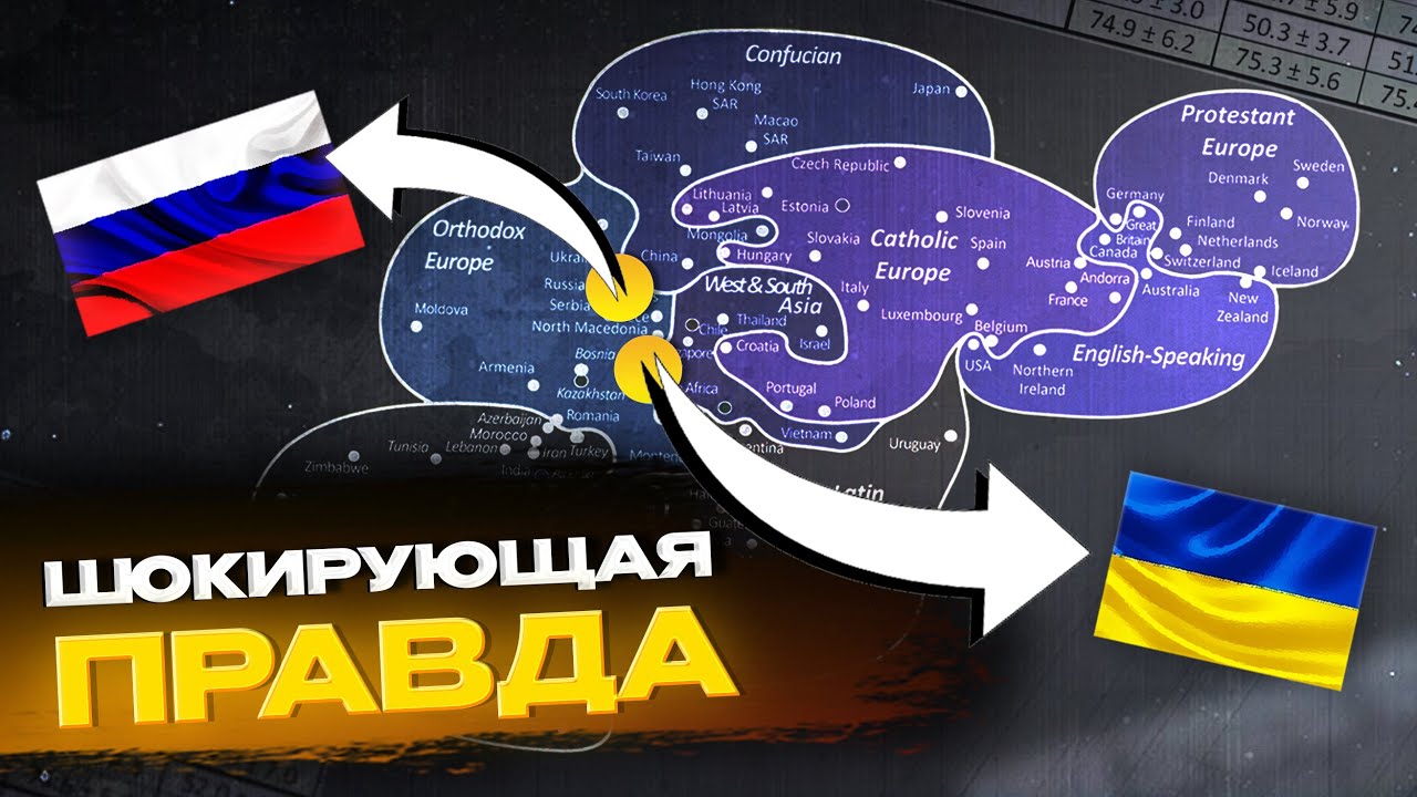 Об этом МОЛЧИТ ПРОПАГАНДА. Что такое диаграмма Инглхарта?