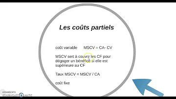 Comment calculer le coût partiel ?