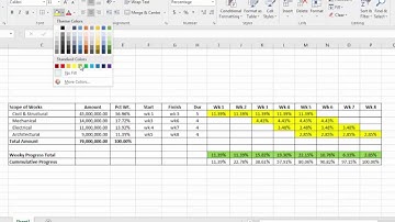 How to make an  S-Curve in Excel from MS-Project in Construction