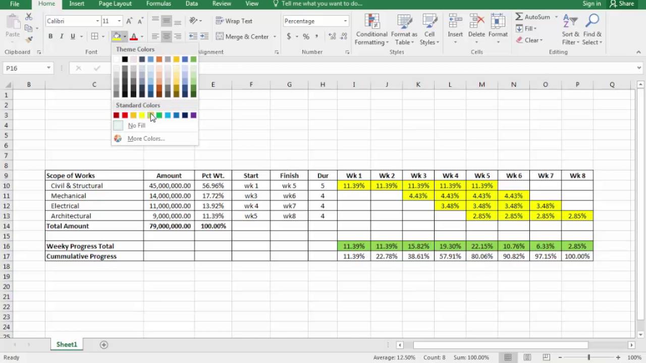 Bar Chart For Construction Work