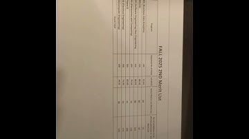 Fall 2025 2nd merit list of students for full seats in every field 💯