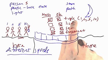 Representing State Solution - Design of Computer Programs