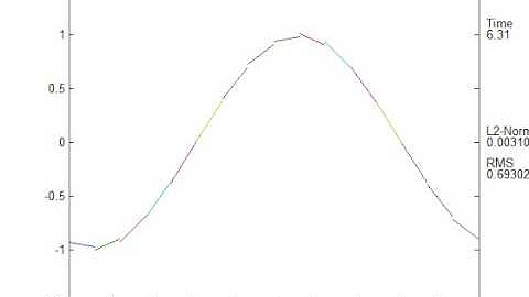 1-D Convection using Discontinuous Galerkin