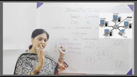 Metropolitan School April Week 2 Class 6 Computer Lesson