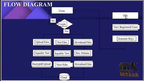 Provably Secure Dymc ID-bsd Anonymous 2-fctr Authenticated Key Exchge Prtcl-Extended Security Model