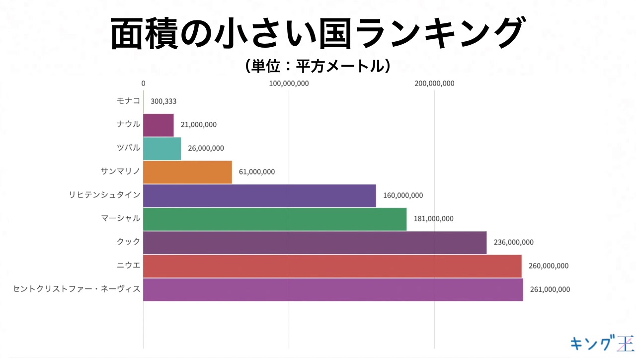 面積 ランキング 国 帝国の最大領域一覧