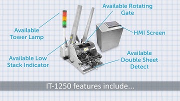 IT-1250 Friction Feeder | Streamfeeder