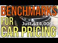 CAR PRICING BENCHMARKS FROM 2019: HOW TO KNOW PRICES ARE NORMAL AGAIN! The Homework Guy Kevin Hunter