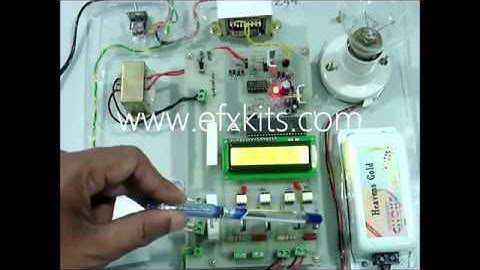 Flexible AC Transmission FACT by Thyristor Switch Reactance TSR