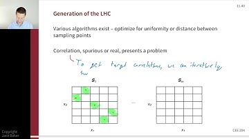 Structural Reliability 10g - Latin Hypercube sampling