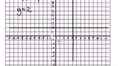 Video 594 - Sketching Graphs - y equals a constant