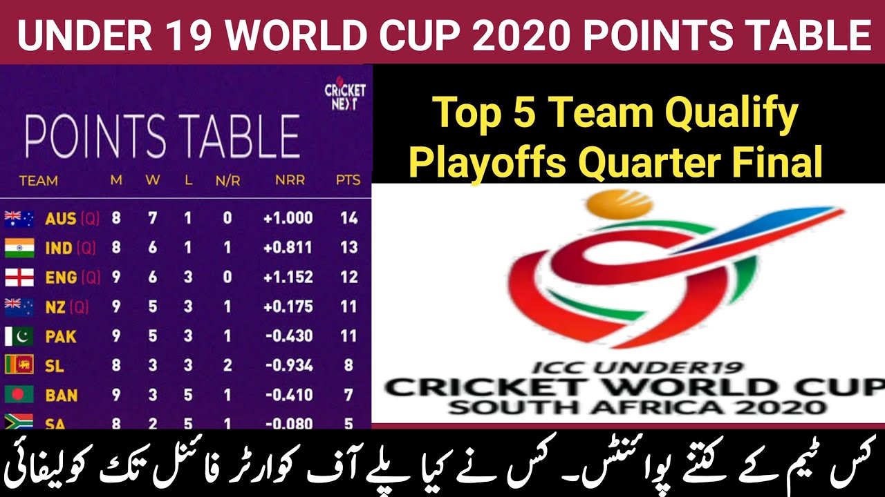 Cwc 2020 Point Table Big Bash League 2020 Points Table Bbl Team