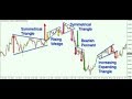 Chart Patterns Trading Course for Forex & Stock Traders ...