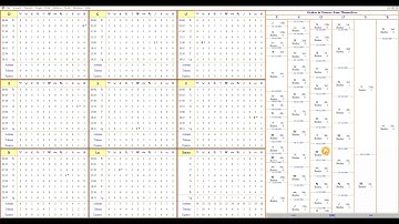 Using Ashtakavarga to make some simple predictions.