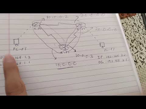 DVR (Distance Vector Routing) using Cisco packet Tracer