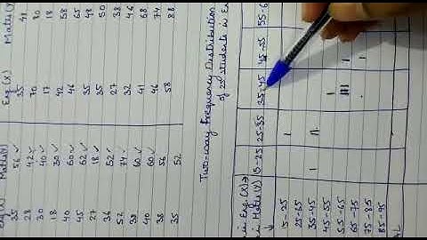 2. Bivariate frequency distribution table