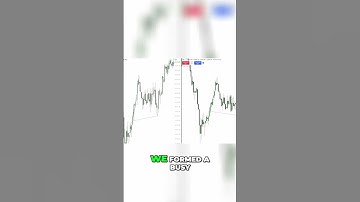 High Probability Buy Setup: Liquidity Draw Explained!