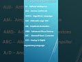 Computer Related Full Forms |  Most Commonly Asked Full Forms Of Computer | Computer GK |