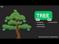 Master Tree Traversals in Data Structures | Inorder, Preorder, Postorder + BFS & DFS!