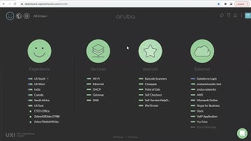 Web Application Testing with HPE Aruba Networks User Experience Insight (UXI)