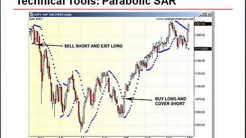 Technical Tools:  Learning About Parabolic Indicators