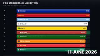 FIFA World Ranking History, 1992–2026 / Historique du classement mondial de la FIFA 1992 2026