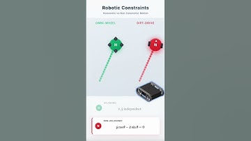 The Constraint That Changes Everything in Robotics