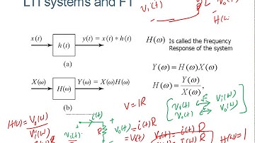 Topic 5: Fourier Transform Part 4 | FT Transfer Function and Computation of FT of Periodic Signals