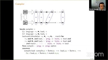 Martin Desharnais: A Generic Framework for Verified Compilers Using Isabelle/HOL