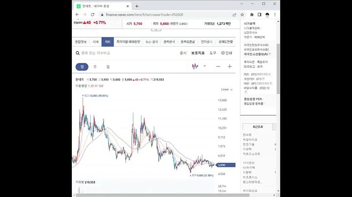 052600한네트 주가 전망 및 차트 분석