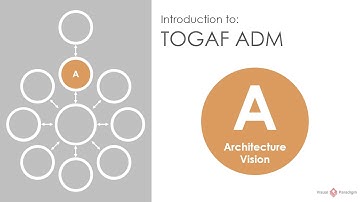 Introduction to TOGAF ADM: Phase A Architecture Vision