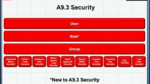 JD Edwards World Software Security Workbench Demo