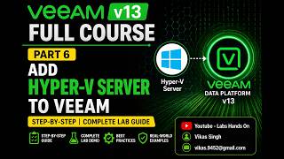Part 6 - Veeam v13 Full Course | Add Hyper-V Server to Veeam Step-by-Step | Complete Lab Guide
