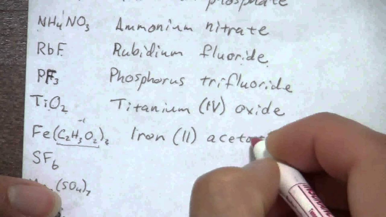 How to write chemistry formulas for compounds