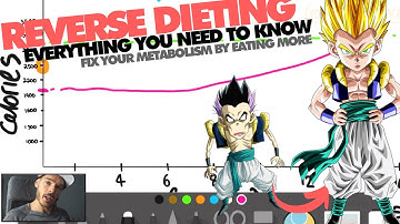 🤓REVERSE DIETING 101🤓 | Fix Your Metabolism | Goodbye Skinny Fat