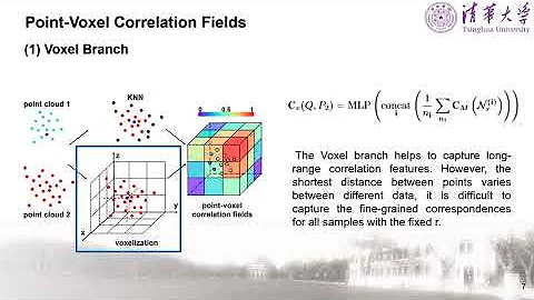 PV-RAFT: Point-Voxel Correlation Fields for Scene Flow Estimation of Point Clouds