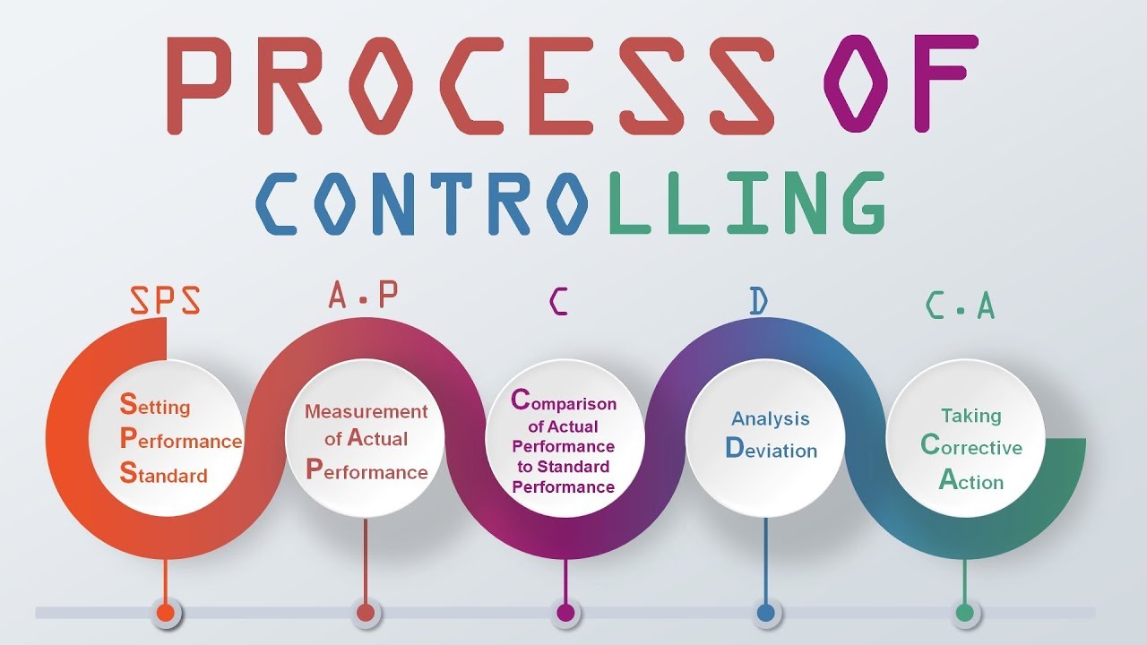 Controlling Process