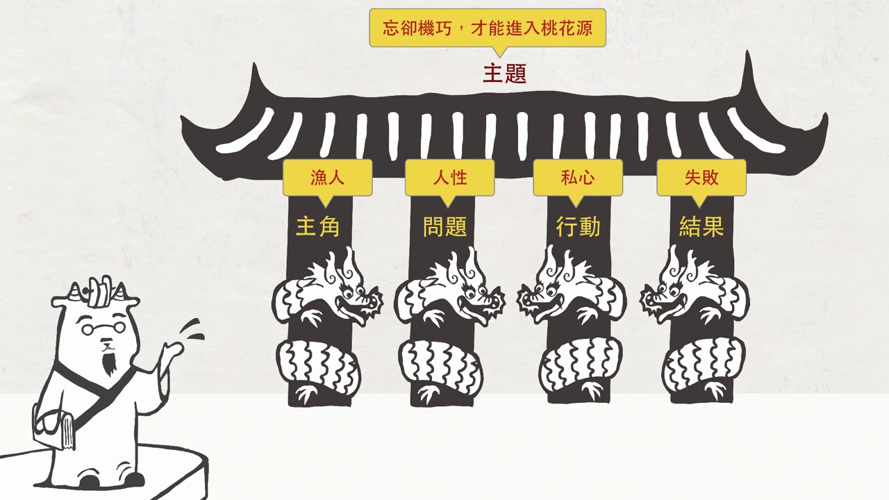 高一國文｜桃花源記：故事筆法