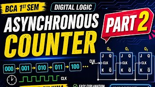 Asynchronous Counter Mod 7  Digital logic BCA 1 Sem 