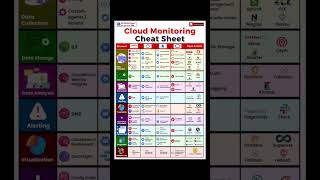 Cloud Monitoring Cheat Sheet for Engineers! ☁️🔧