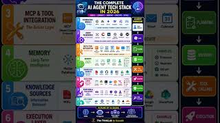🚀 The Complete AI Agent Tech Stack in 2026