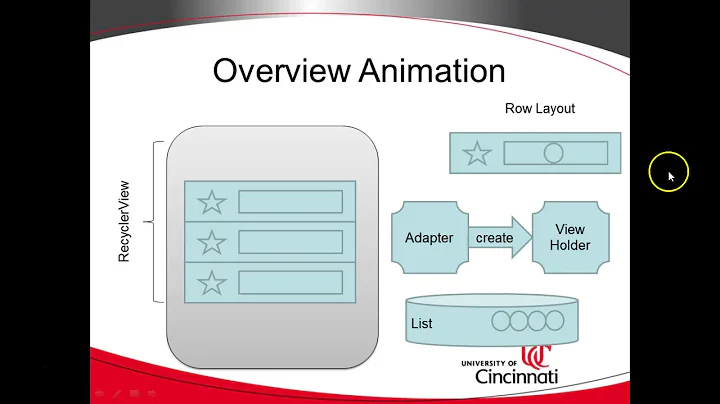 Simple Explanation of RecyclerView in Android