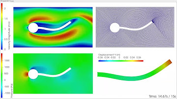 Fluid-Structure Interaction with Isogeometric Analysis