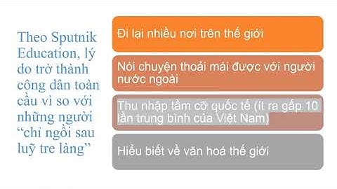 "Global citizen" - Chủ đề - Công dân toàn cầu - Vietnamese version 1+ by Leks Spring CTU