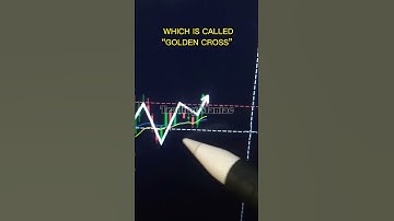 EMA Indicator Indicate Trend Reversal #shorts #short #shortvideo #trading #crypto