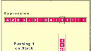 Evaluation of Postfix Expression