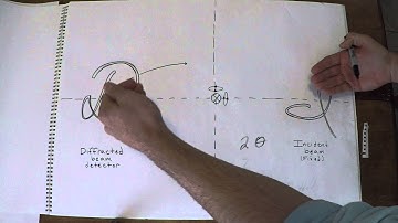ASU MSE: The Panalytical X